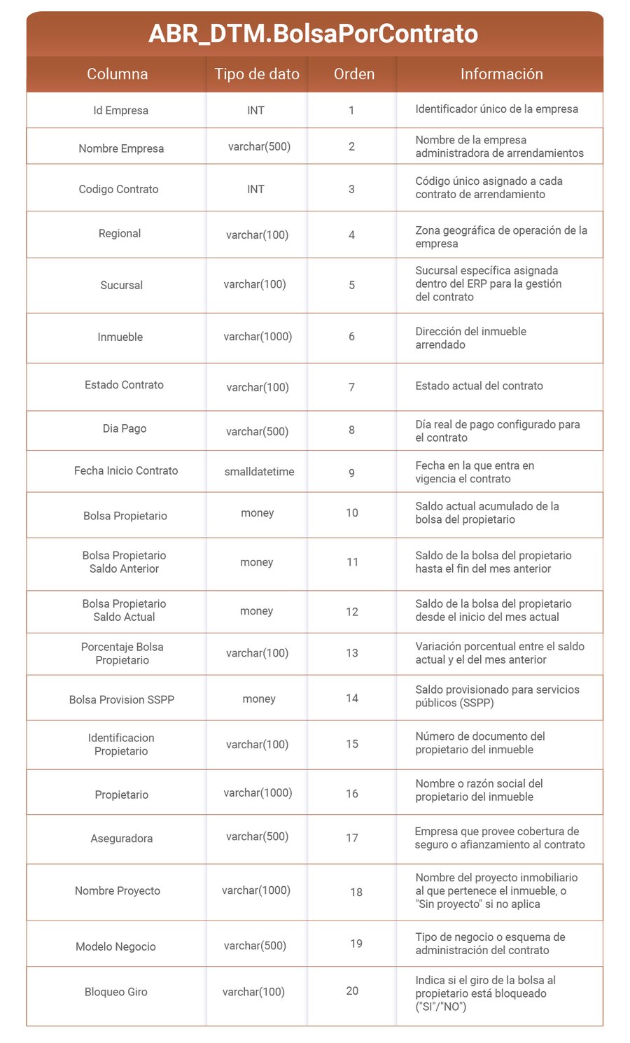 Editable3_Tabla 4 Editable3_Tabla 4
