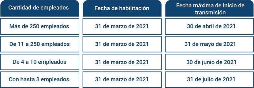 ABC de la nómina electrónica, el nuevo proyecto de resolución de la DIAN