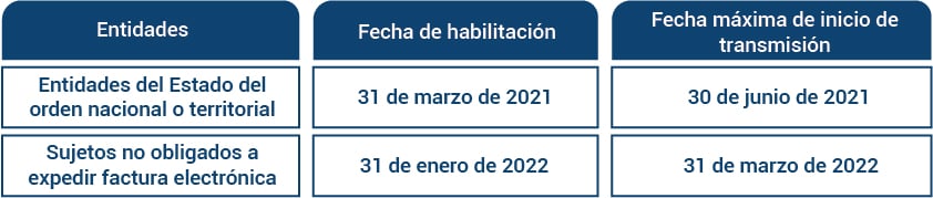 ABC de la nómina electrónica, el nuevo proyecto de resolución de la DIAN