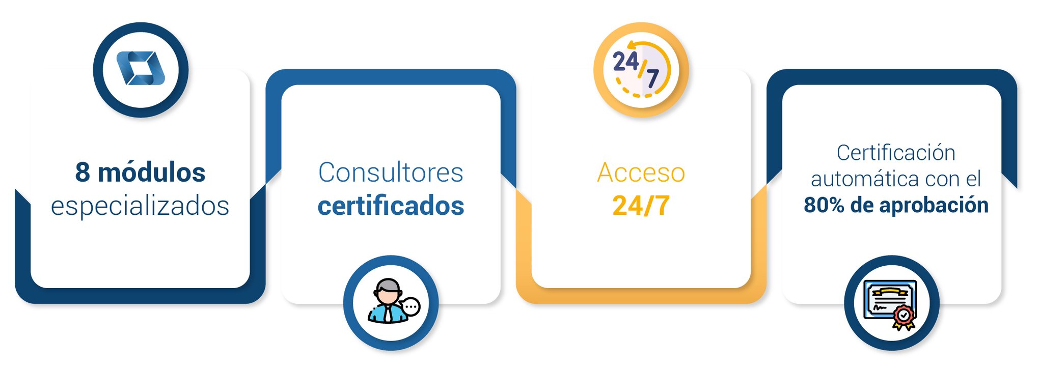 Opciones academic-01