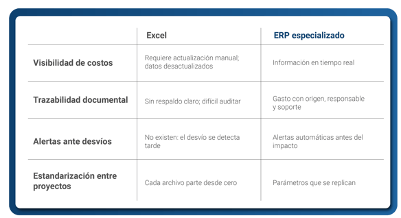 Tabla Blog (2)