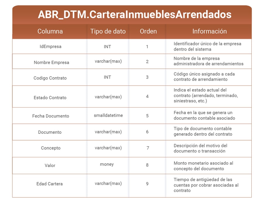 Tabla_Tabla 2 Tabla_Tabla 2