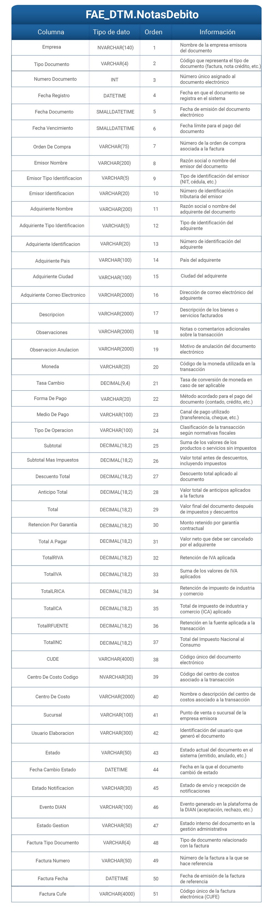 Tabla_Tabla 5 Tabla_Tabla 5