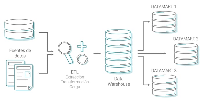 Proceso-DATAMART-ADPRO